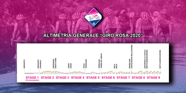 Giro Rosa 2020: altimetria