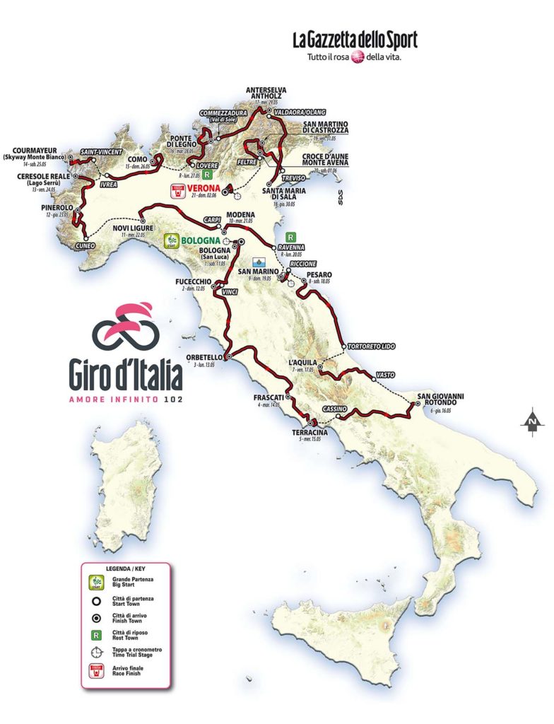 Giro 2019
