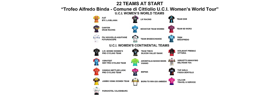Trofeo Alfredo Binda 2021: i team
