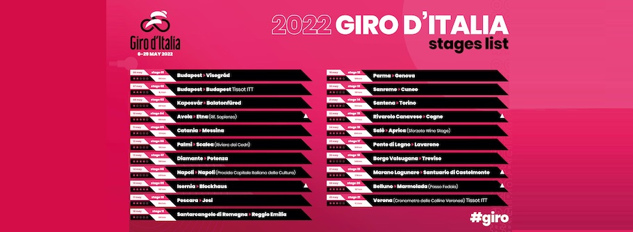 Giro d’Italia 2022