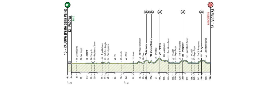 Giro del Veneto 2022